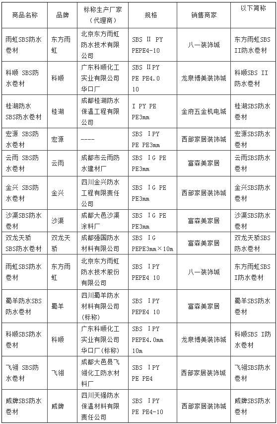 省消委會(huì)關(guān)于防水材料、內(nèi)墻乳膠漆的比較試驗(yàn)報(bào)告「相關(guān)圖片」